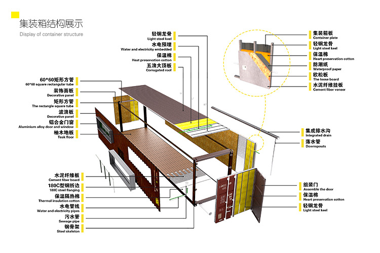 春之眼昆明集装箱：坚固美观、真材实料