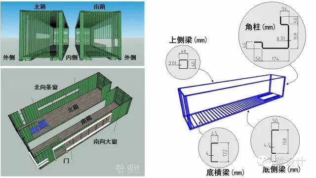 集装箱结构