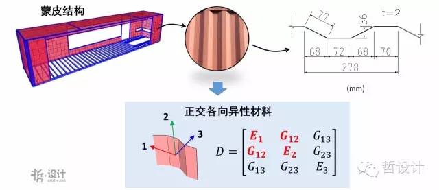 集装箱结构