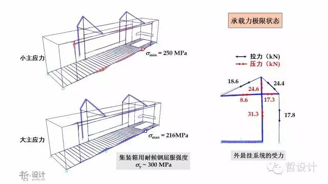 云南集装箱